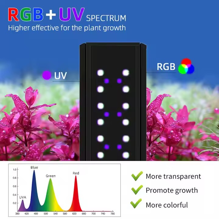 WEEK AQUA S Series RGB+UV Full - Aquarium Plant Live 评论和价格